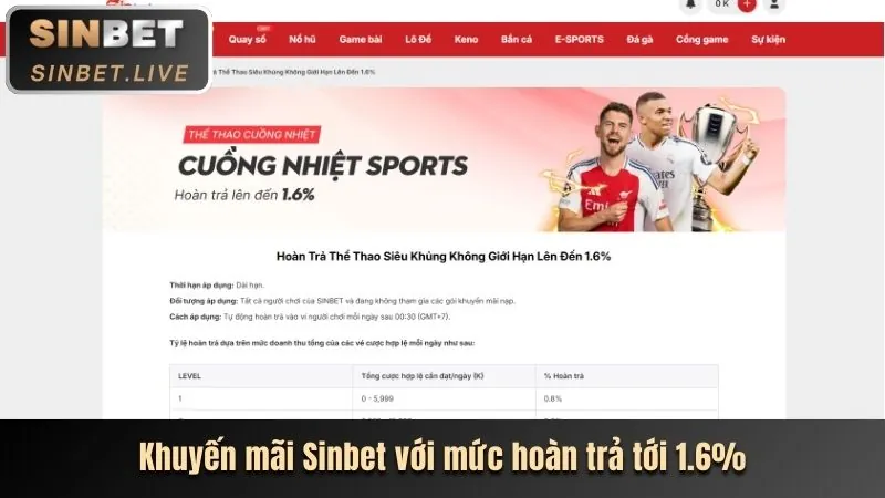 Tin tức và cập nhật mới nhất về soi kèo M88 và khuyến mãi